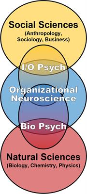 The Behavioral Biology of Teams: Multidisciplinary Contributions to Social Dynamics in Isolated, Confined, and Extreme Environments